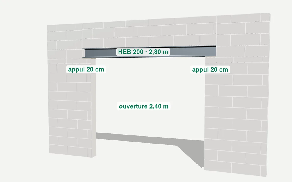 Rendu 3D d’un HEB 200 de 2,80 m posé sur deux appuis de 20 cm dans un mur en agglos de 20 cm